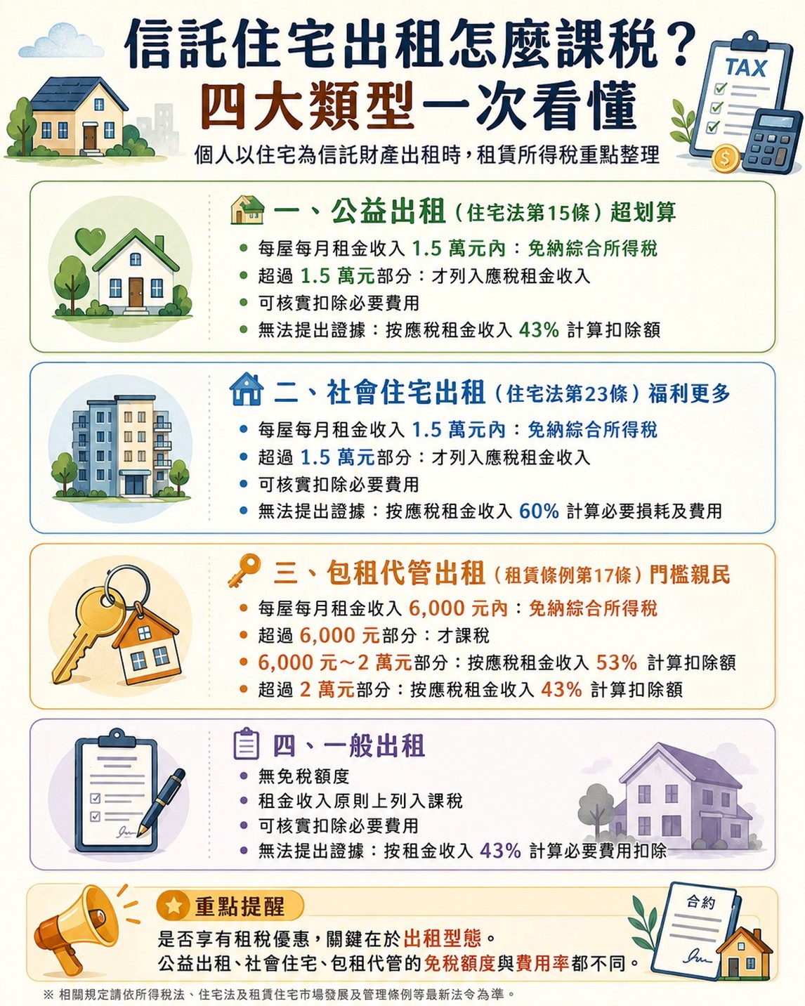 115.5.25轉載信託住宅出租怎麼課稅?四大類型一次看懂